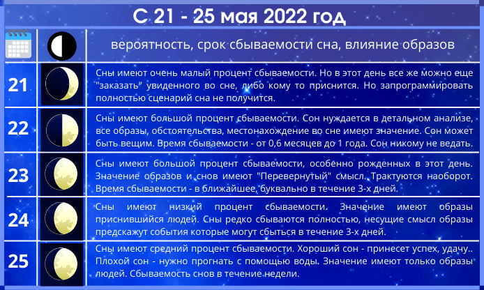 sbyvayutsya_li_sny_segodnya_s_21-25_maya_2022_goda